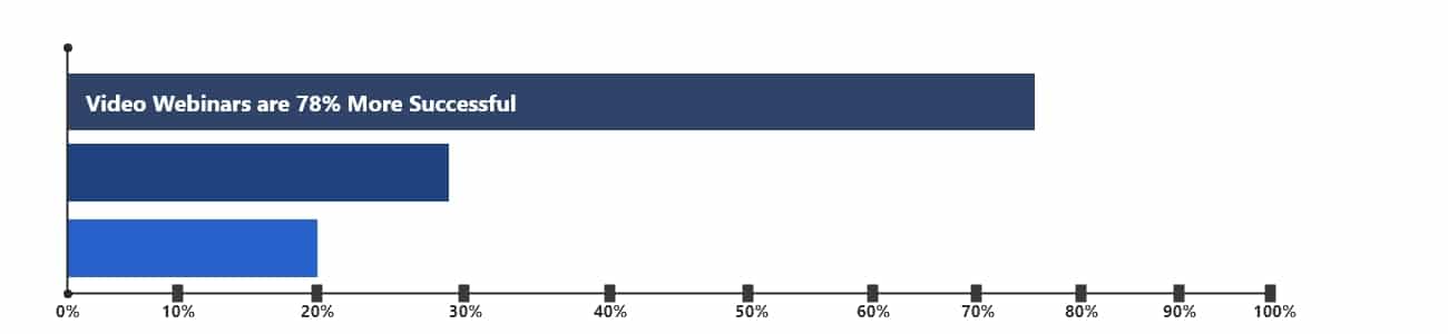 Statistic 5 Statistic 5