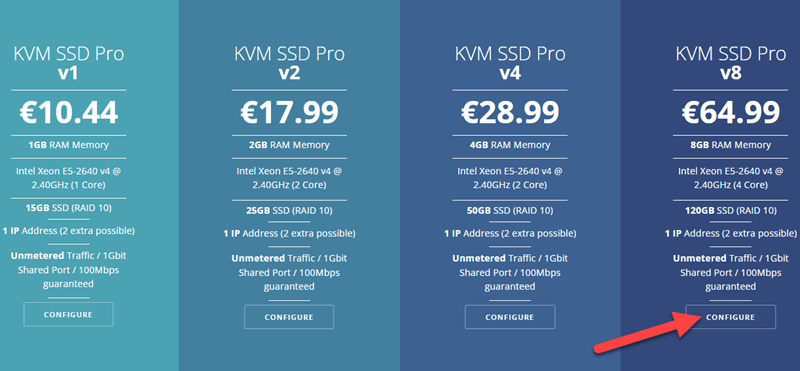 AbeloHost Pricing Plans