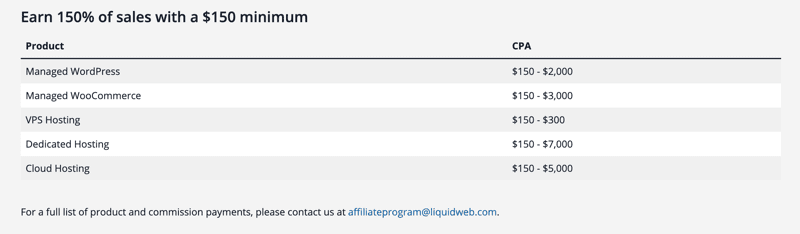LiquidWeb Affiliate Program