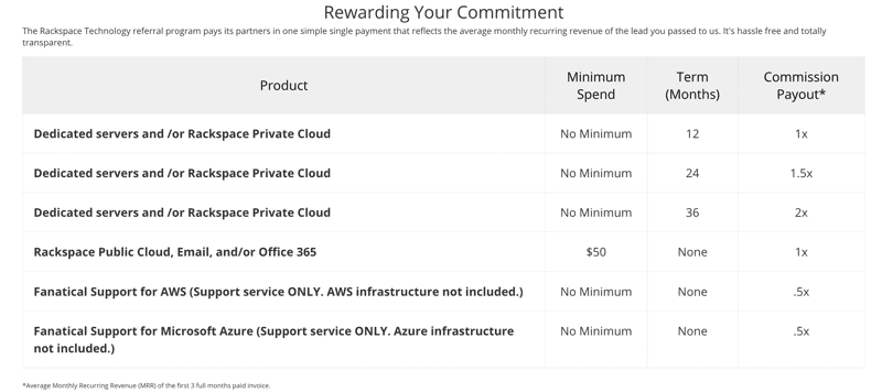 RackSpace Affiliate Program