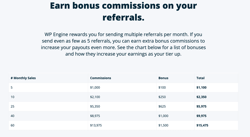 WPEngine Affiliate Program