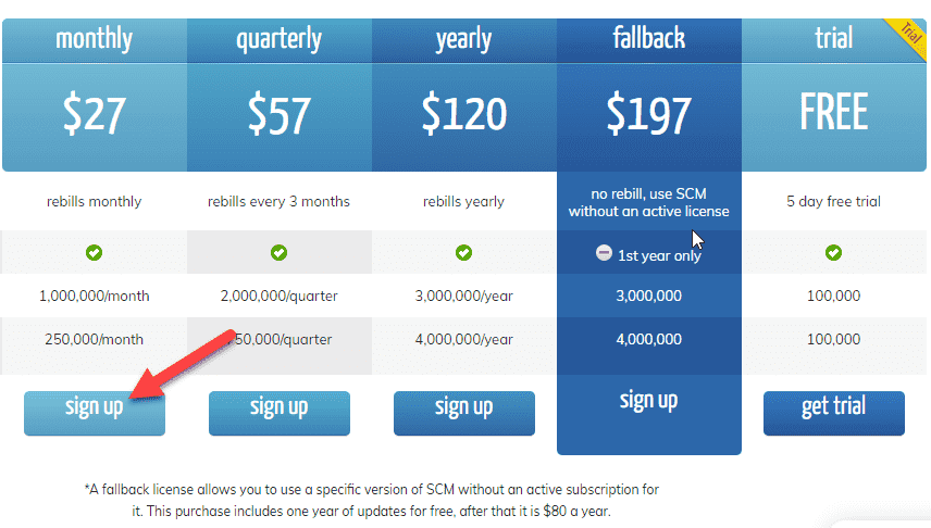 SEO Content Machine Plans