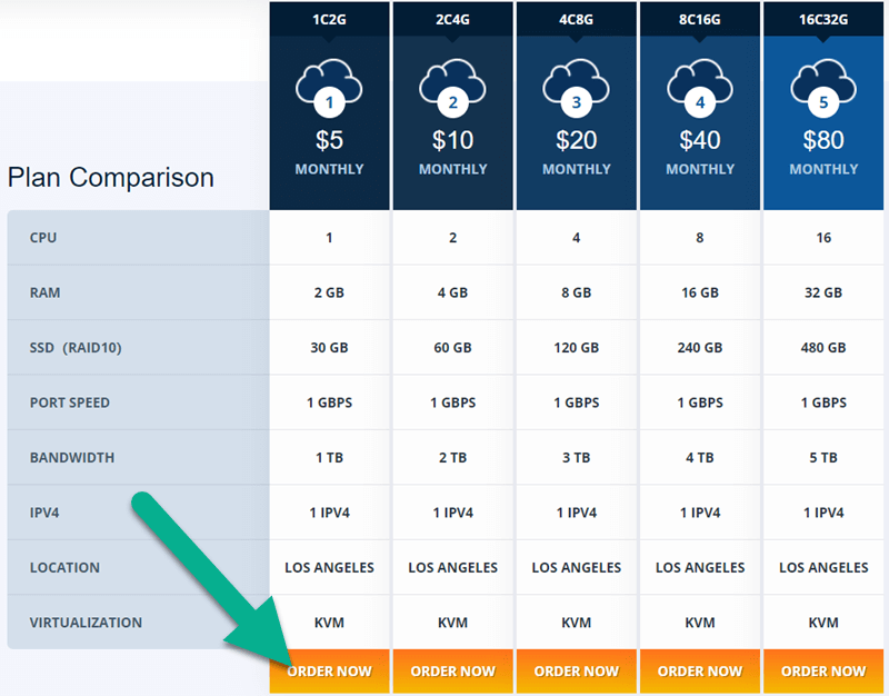 PacificRack Pricing
