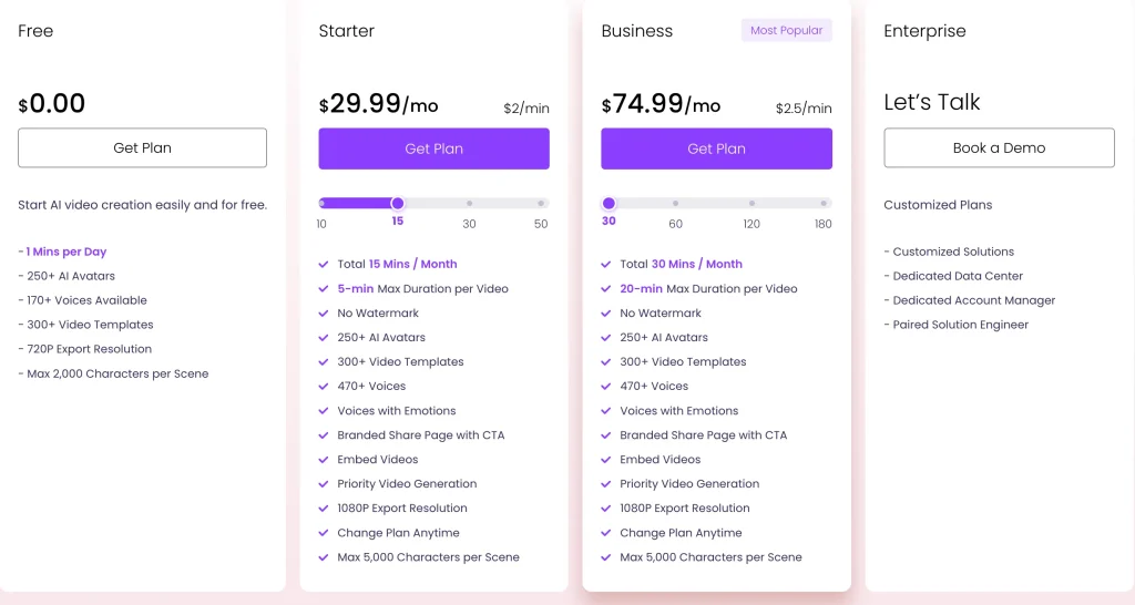 Vidnoz Monthly Price Vidnoz Monthly Price