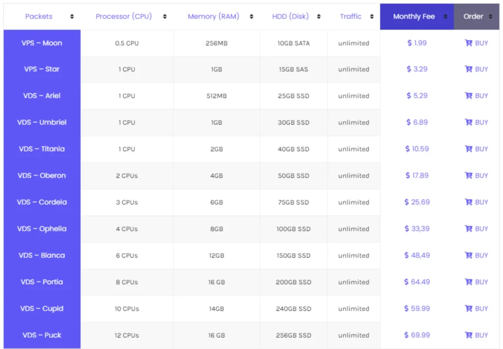 Virtual Server Pricing Virtual Server Pricing