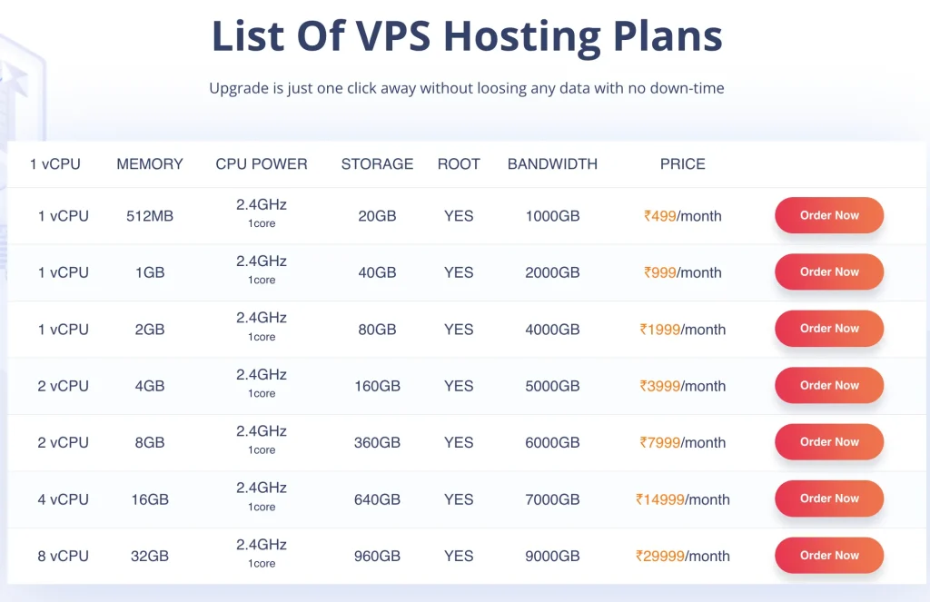 HeroHosty VPS Hosting HeroHosty VPS Hosting