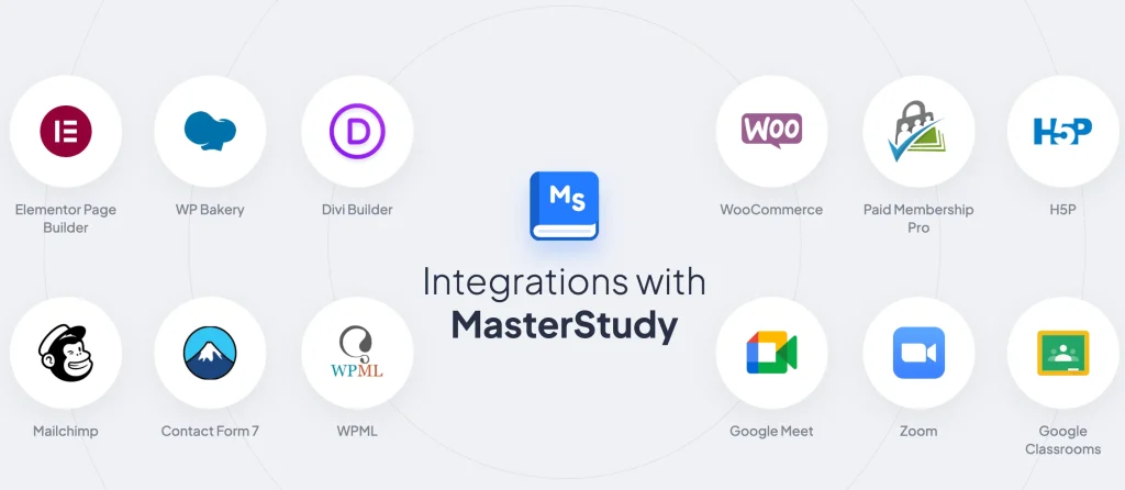 MasterStudy Integrations MasterStudy Integrations