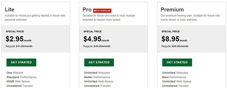 GreenGeeks WooCommerce Pricing GreenGeeks WooCommerce Pricing